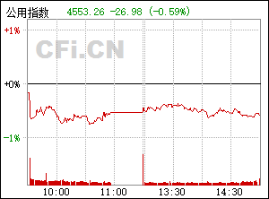 关于股票代码000007行情的深度探讨与分析