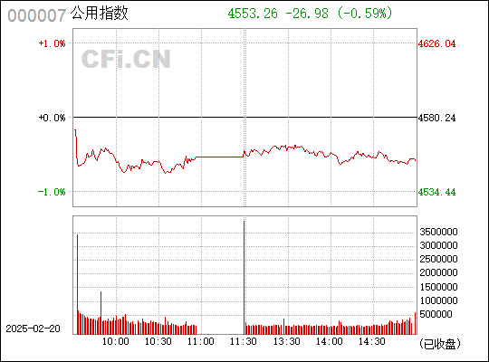 关于股票代码000007行情的深度探讨与分析