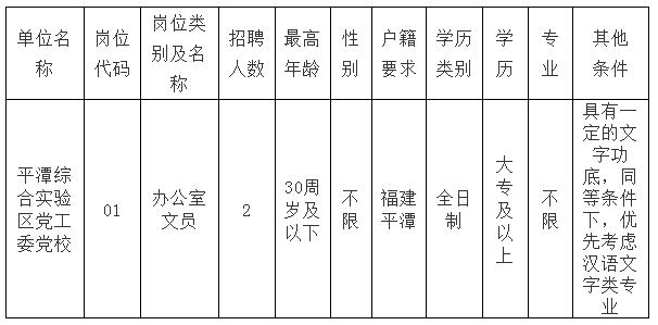 平潭最新招聘大揭秘，从这里起航你的未来之旅！