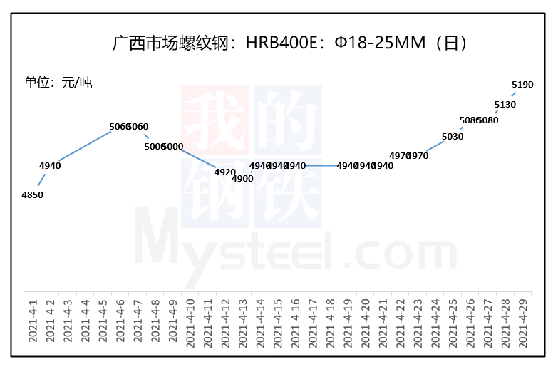 建筑钢材价格动态重塑市场格局——科技引领未来趋势