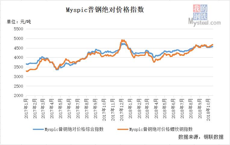 建筑钢材价格动态重塑市场格局——科技引领未来趋势