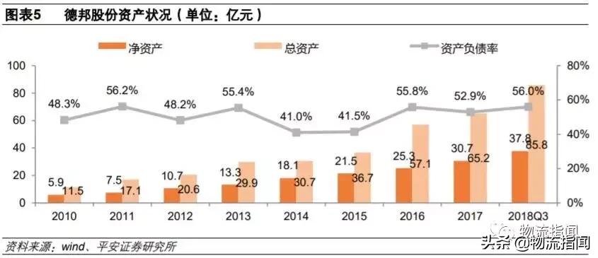 德邦物流上市最新动态解析,观点阐述与分析