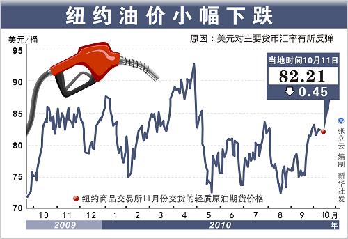今日国际原油价格飙升，多角度解读与观点汇总