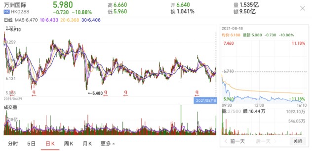 双汇股票与小巷美食的奇妙缘分