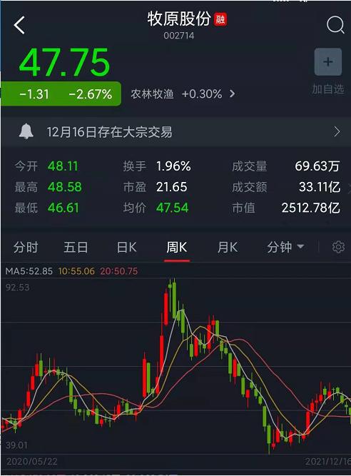 牧原股票价格，智能投资新时代的科技与生活融合之路