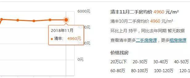 多元视角下的濮阳县最新房产价格观察与探讨