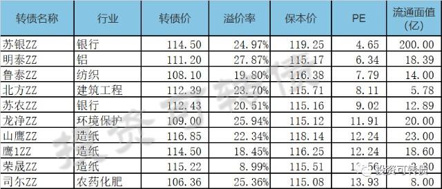 股票溢价发行深度解析与探讨