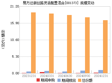 易方达新丝路基金001373最新净值揭晓，数字背后的故事与暖心时刻