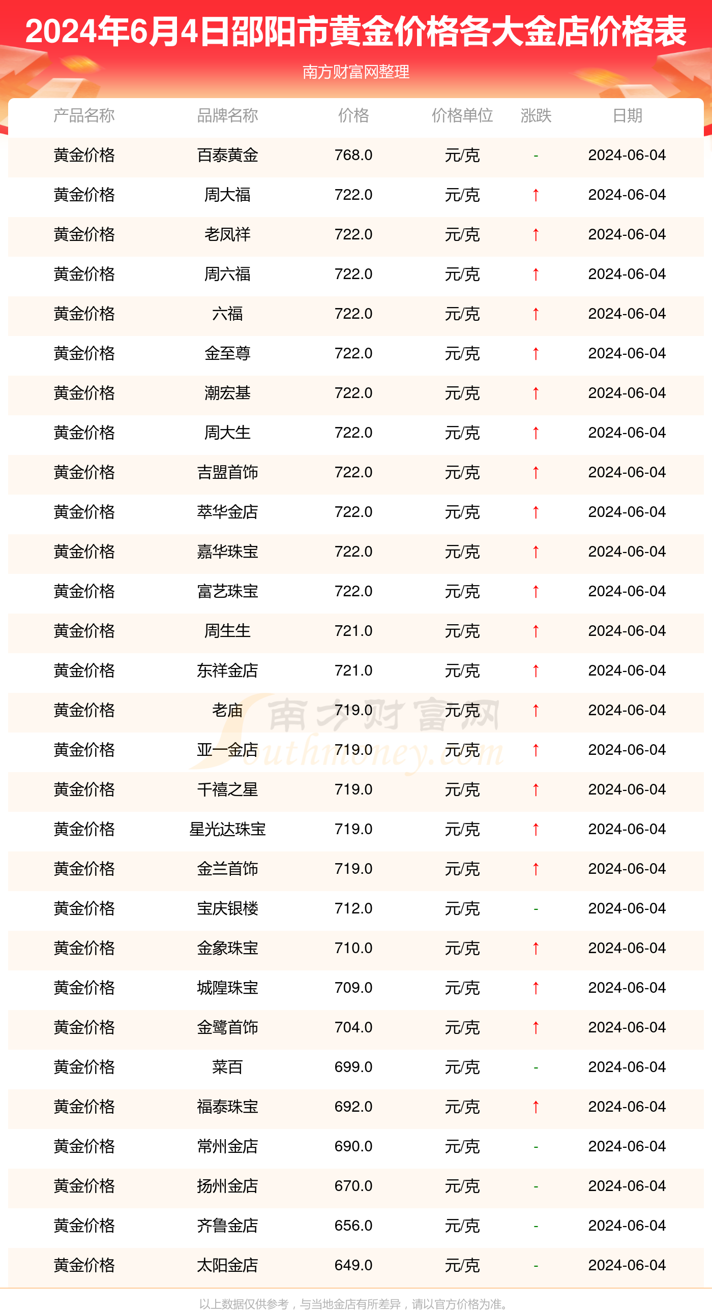 今日黄金实时价格，黄金时光下的情缘奇缘
