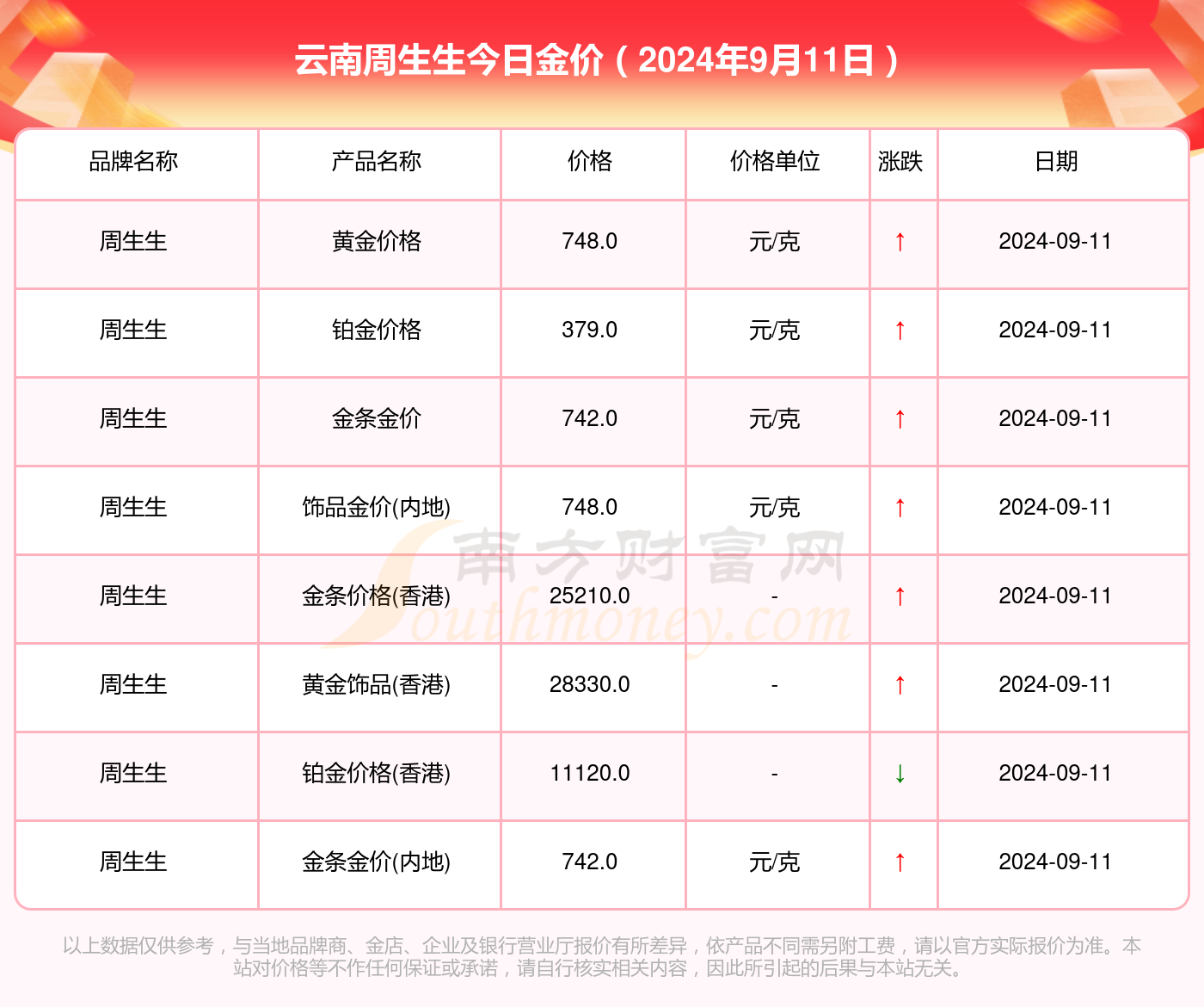 今日黄金实时价格,黄金时光下的情缘奇缘