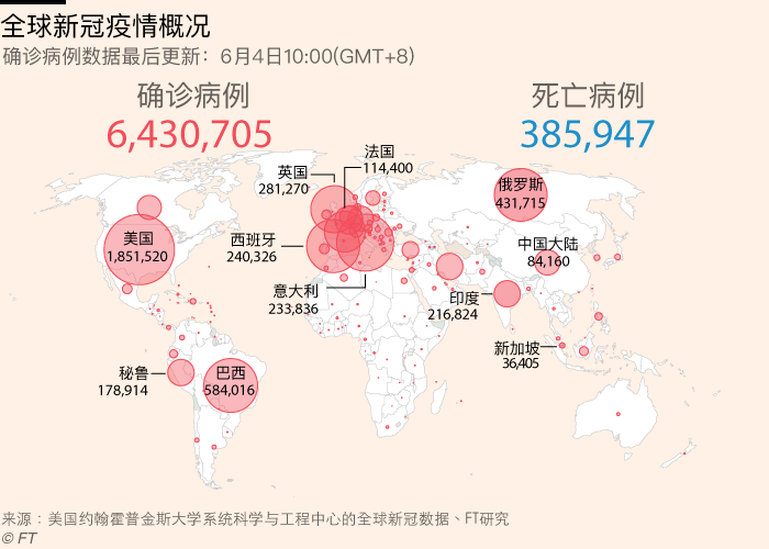 全球疫情最新动态概览