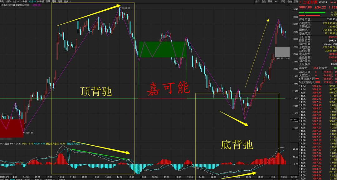 股市行情大盘上证指数与小街深处的隐藏瑰宝探秘