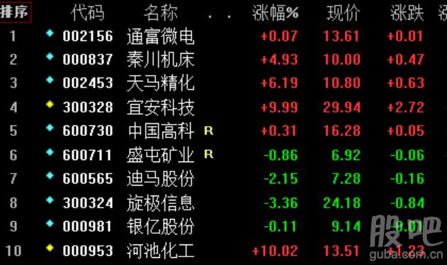 002629股票行情深度解析与走势预测