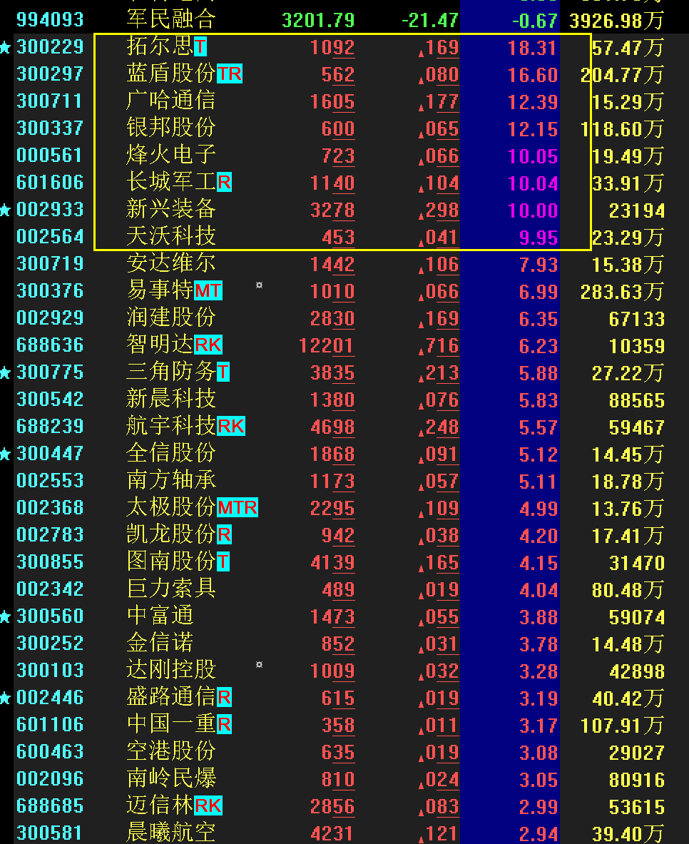 迷雾中的领航灯塔，探寻股票板块的洞察之道
