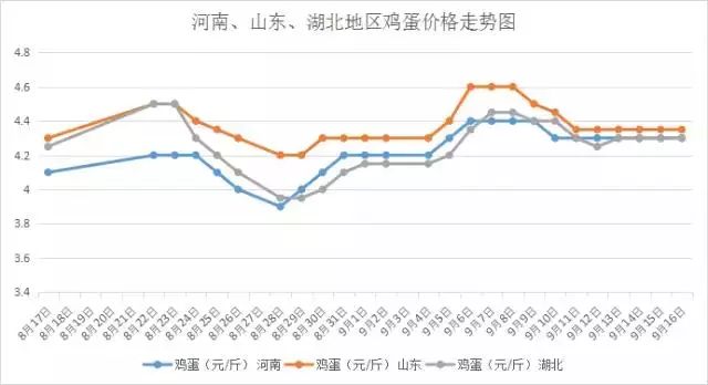辽宁淘汰鸡市场价格回顾与影响因素分析