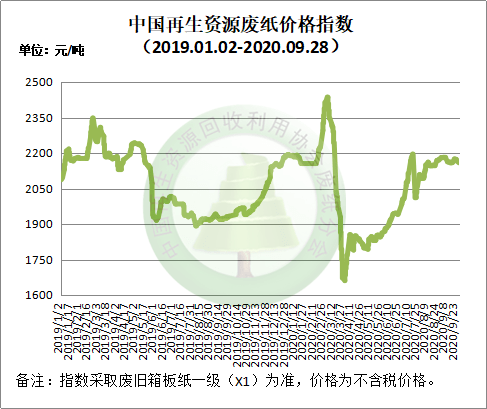 河北废铝市场价格实时动态更新
