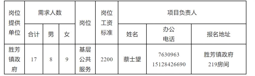 胜芳招聘网最新招聘信息，求职全步骤指南