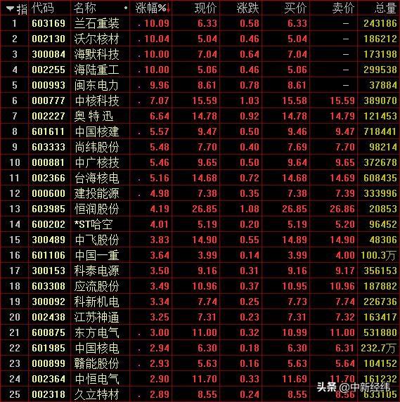 海陆重工最新动态，全面指南与步骤解析