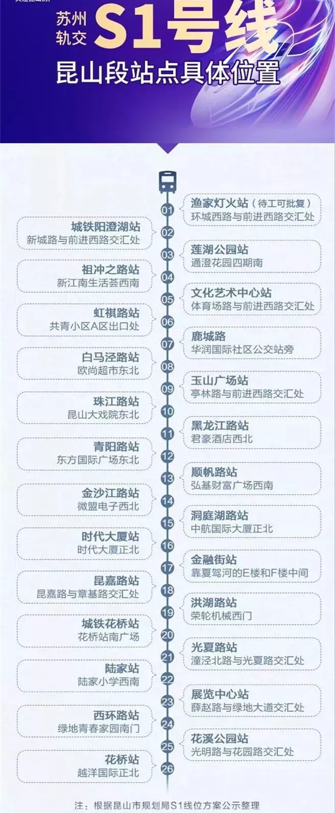 昆山S1号线最新动态，地铁线的崛起与无限可能