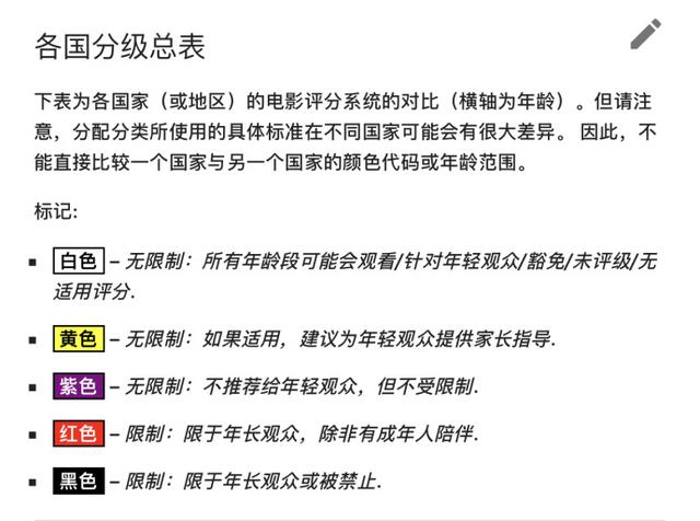 深入了解最新限制分级，小红书带你探索细节！