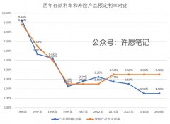 人行最新利率解读与科普，全面解析最新政策影响及趋势分析