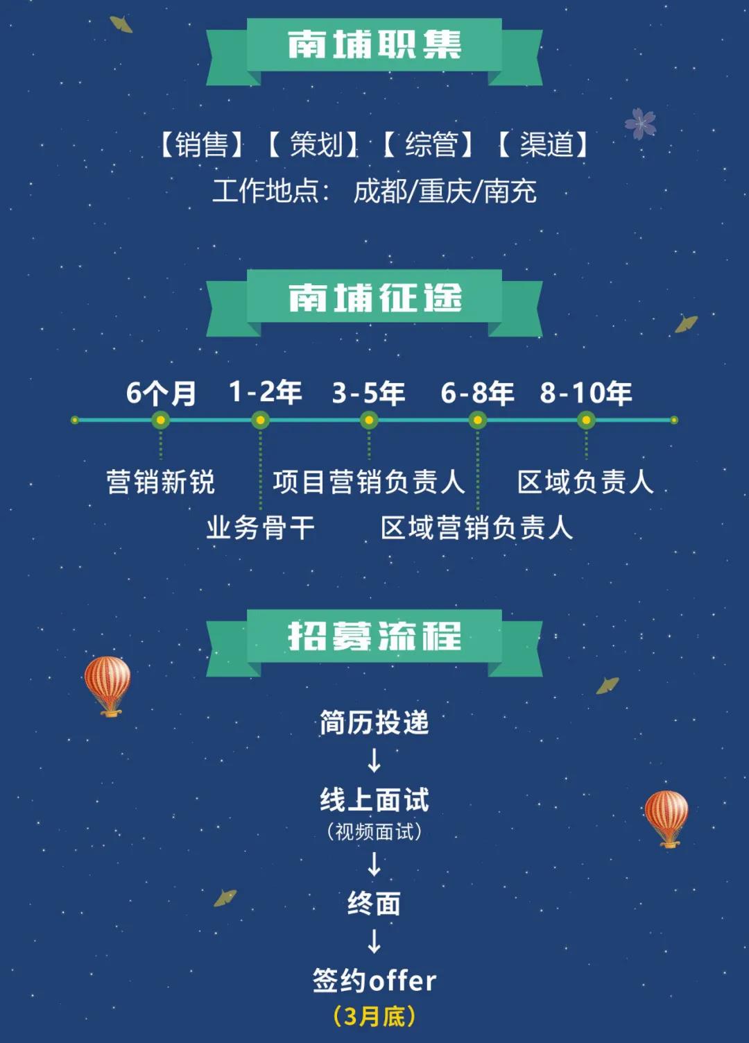 中南最新招聘,职业发展的理想选择,中南集团人才招募盛启!