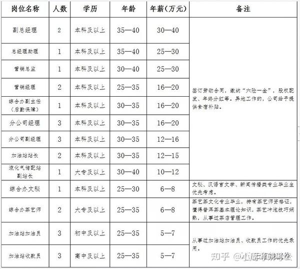 第907页