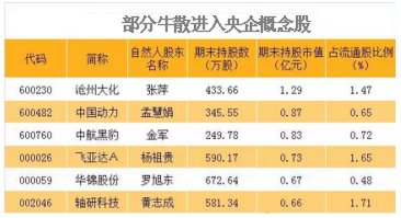 最新牛散持股详解,持股步骤指南与策略分析