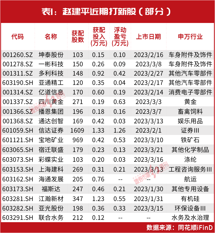 最新牛散持股详解,持股步骤指南与策略分析