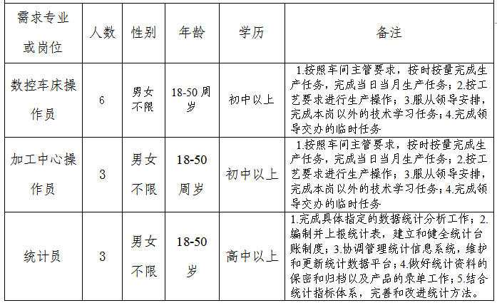 第902页