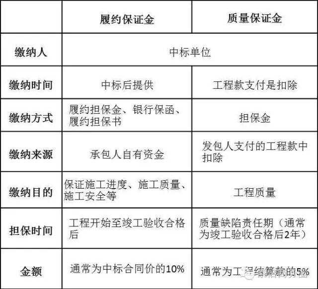 设备质保金最新规定详解，步骤指南与操作要点梳理返回搜狐查看更多信息。
