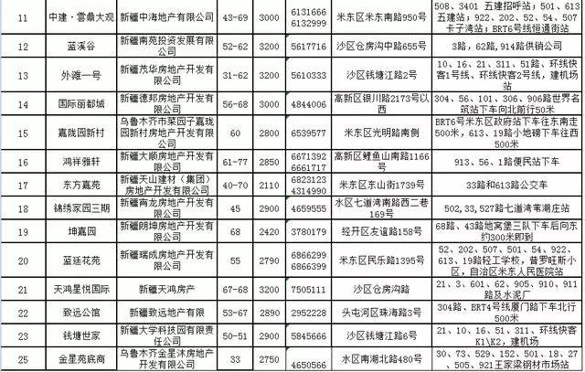 米东区最新招聘信息及友情故事，工作机会与温暖相伴