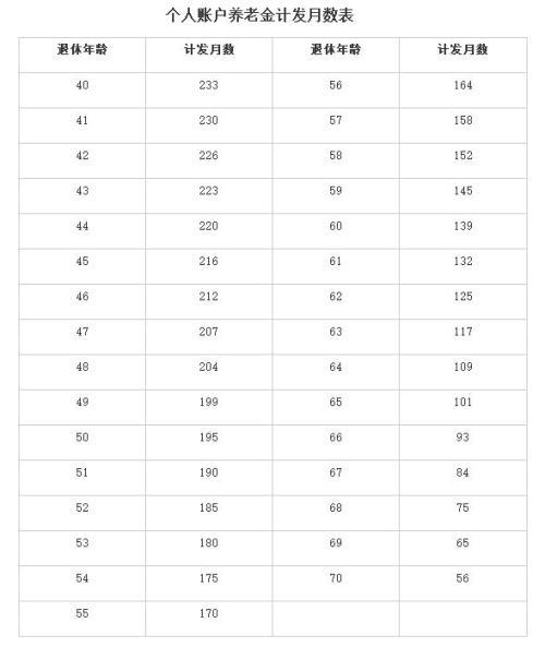 北京最新工资计算器，掌握收入状况一目了然