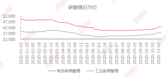 碳酸锂最新价格更新与小巷宝藏小店探秘