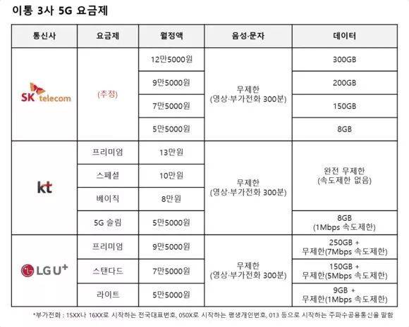 韩星5号最新参数详解与指南