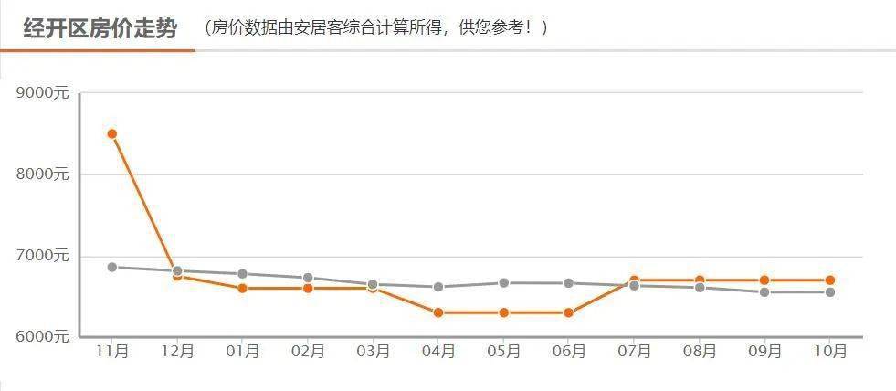 岳阳房价走势最新动态更新,最新消息解析