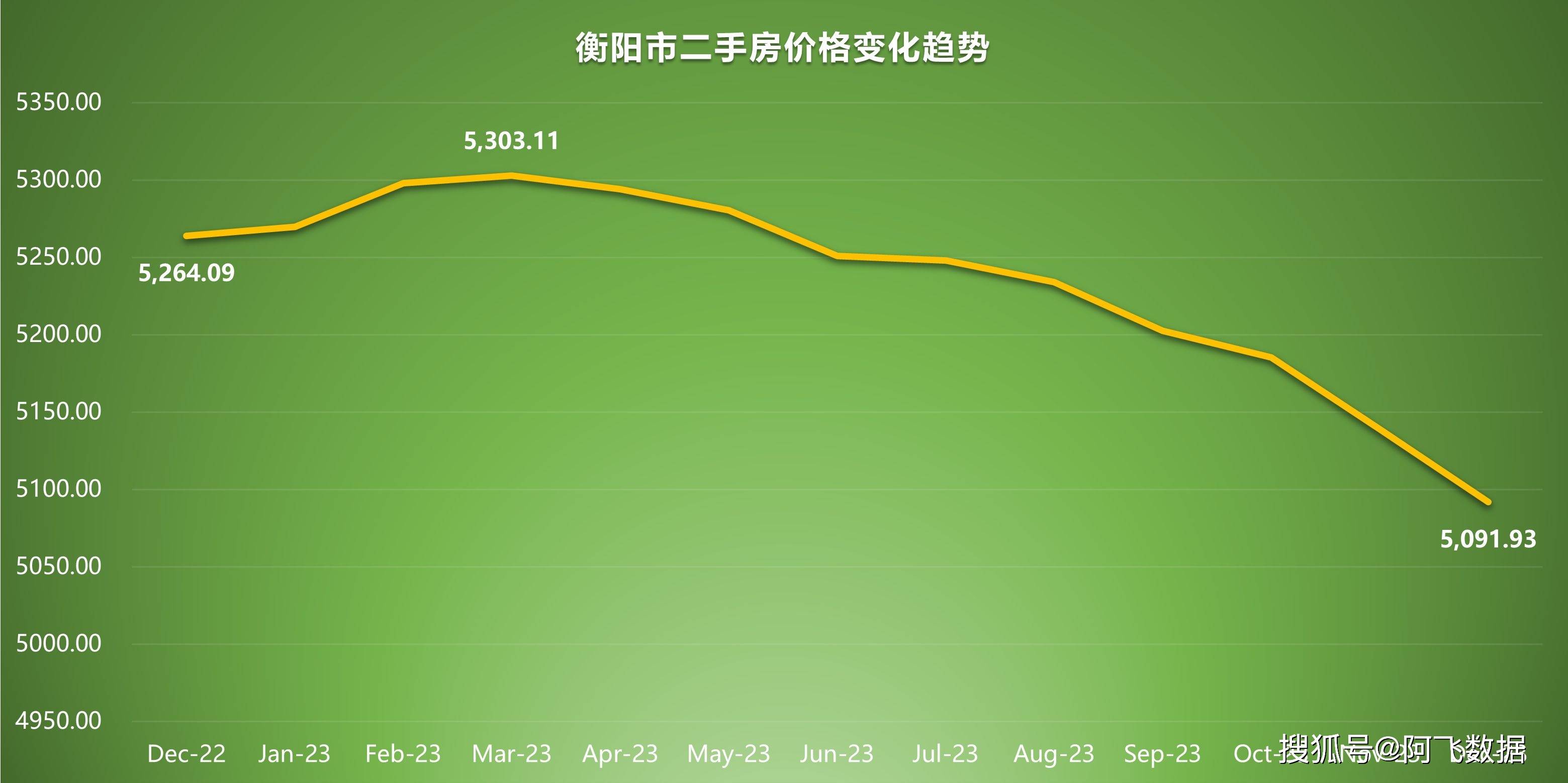 岳阳房价走势最新动态更新,最新消息解析
