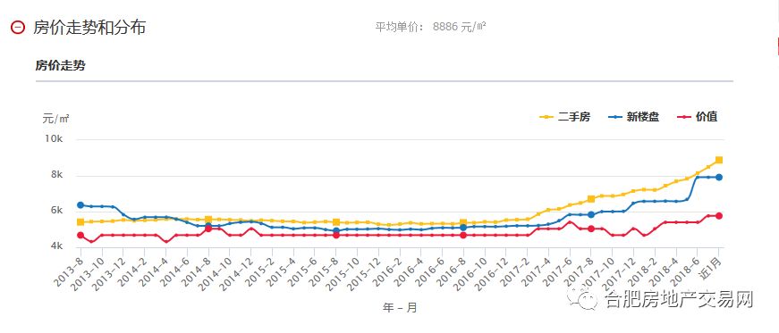 安庆房价走势最新动态，城市变迁中的自信与成就之路