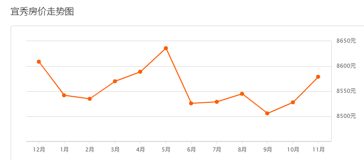 安庆房价走势最新动态,城市变迁中的自信与成就之路