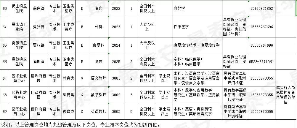 新泰市智能招聘新时代，科技引领最新招聘信息速递