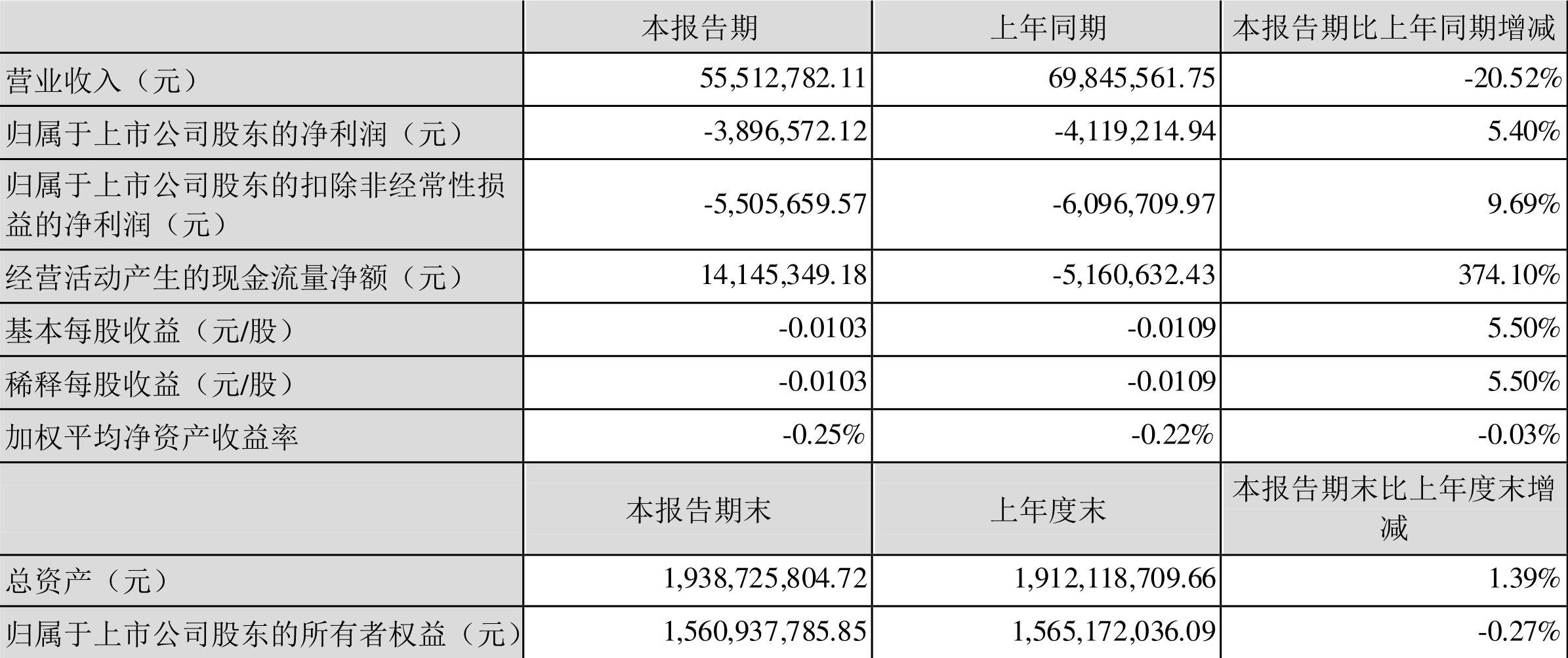 华斯股份最新消息，夏日温馨聚会盛典