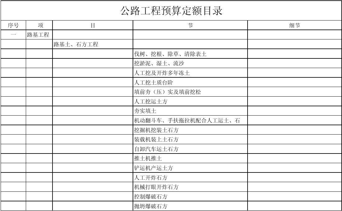 公路预算定额最新版,背景、进展、地位概览