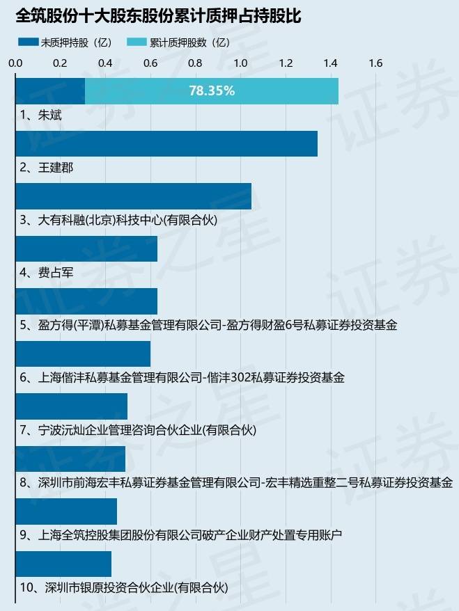 全筑股份最新消息,全筑股份最新消息，学习变革，成就自信与梦想
