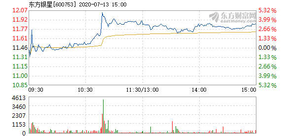 东方银星最新动态,自然美景探索之旅的心灵宁静之旅