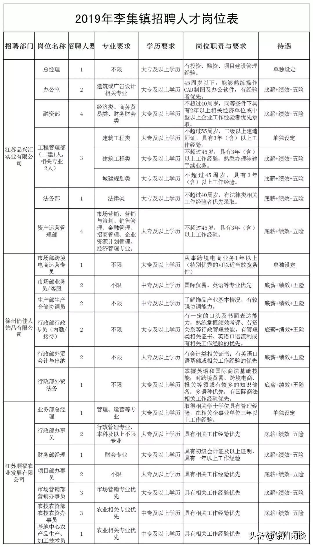 睢宁县最新招聘信息，学习变化，成就自我发展之路