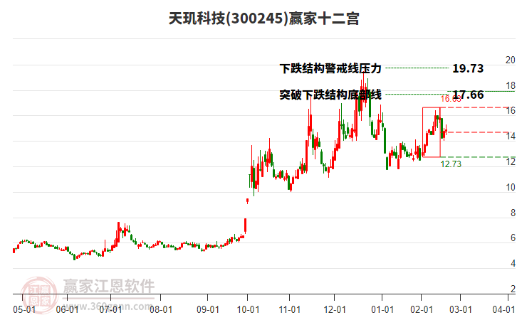 天玑科技最新动态,探索自然美景之旅,寻觅内心平和之地
