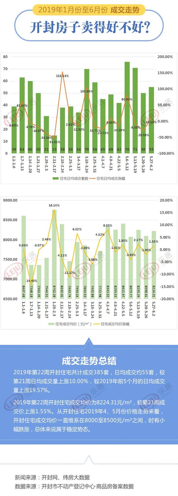 开封房价走势最新动态，城市变迁与自信成就感的源泉