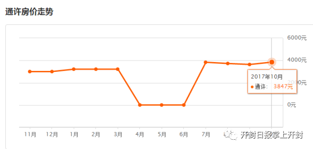 开封房价走势最新动态,城市变迁与自信成就感的源泉