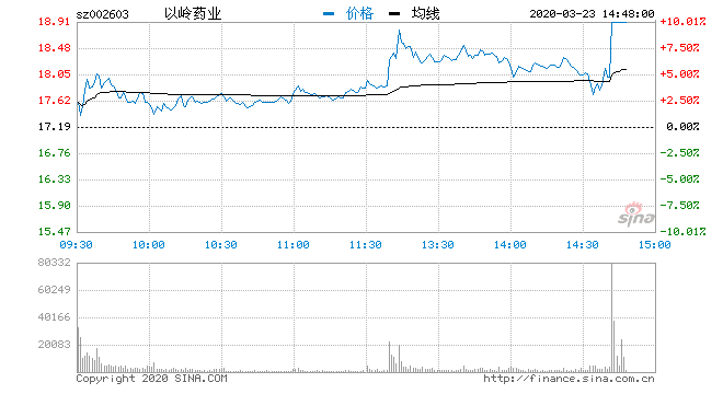 奥翔药业最新动态,变革中的力量与自我成就之路