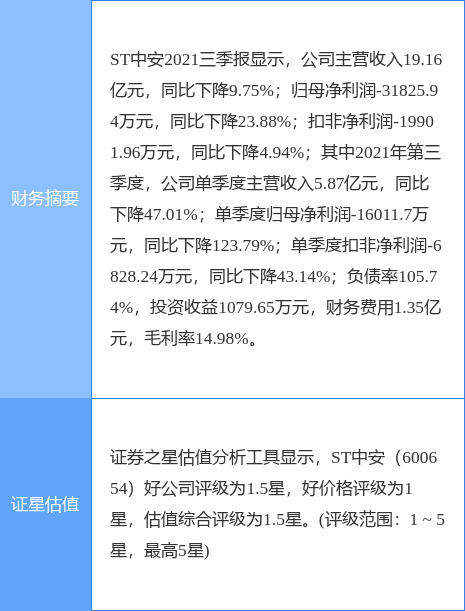 ST中安最新动态更新，最新消息汇总